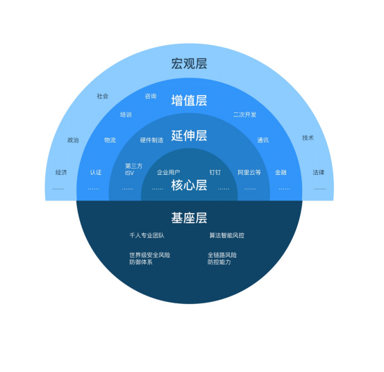 建设数字中国,数字化转型,钉钉如何打造多元智能商业生态体系?